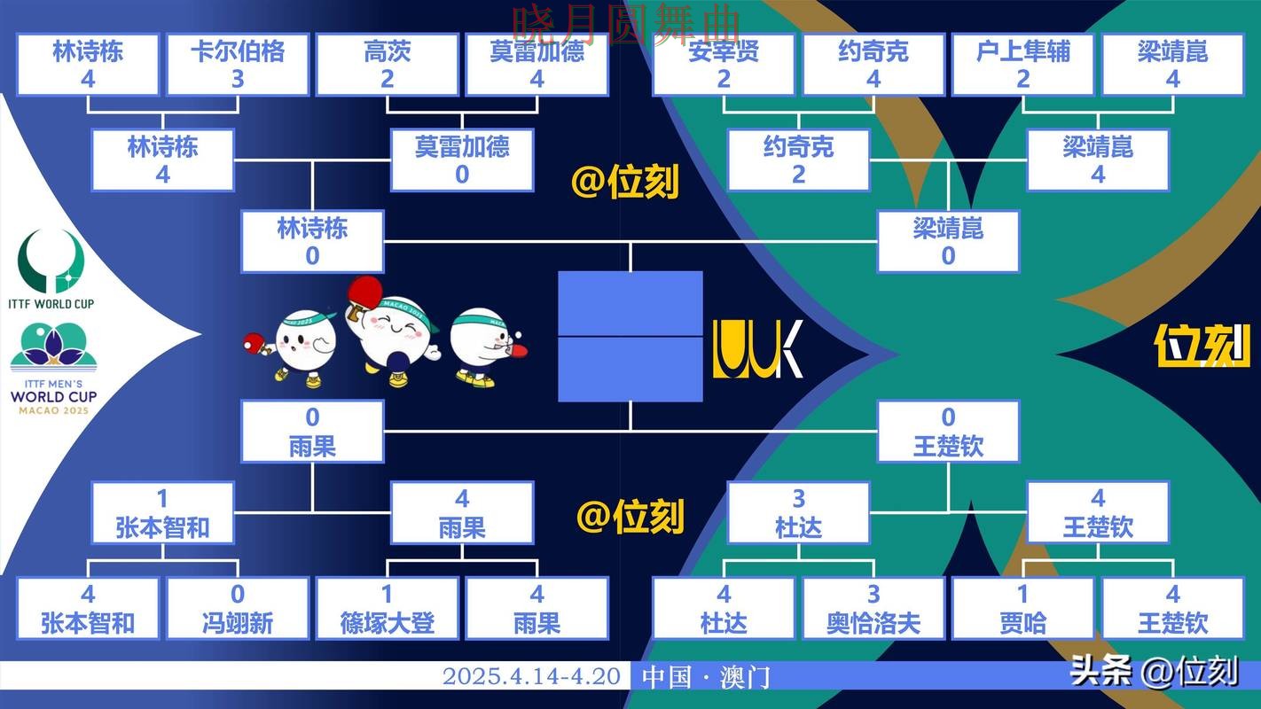 世界杯投注平台实时比分信息怎么看全攻略