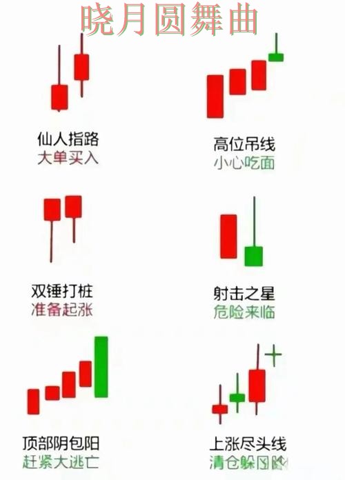 世界杯投注网站看盘思路为什么很关键详细解析