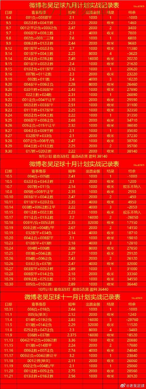 世界杯投注网站看盘思路为什么很关键详细解析