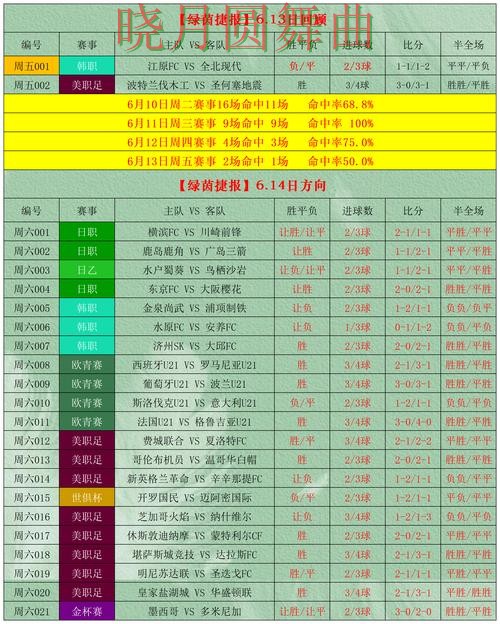 世界杯投注网站看盘思路为什么很关键详细解析